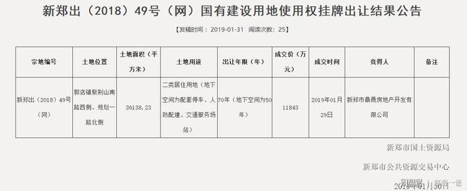 坤達置業(云南坤達置業重慶項目詳情) 結構電力行業施工 第4張 坤達置業(云南坤達置業重慶項目詳情) 結構電力行業施工 第4張