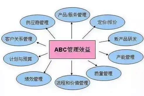廠房建設(shè)周期對成本影響(廠房建設(shè)周期對成本的影響) 結(jié)構(gòu)框架施工 第5張 廠房建設(shè)周期對成本影響(廠房建設(shè)周期對成本的影響) 結(jié)構(gòu)框架施工 第5張