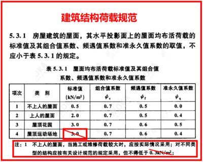 屋面活荷載有哪些種類?如何取值?(屋面活荷載包括以下幾種類型:屋面活荷載設計規范解讀) 結構污水處理池施工 第5張 屋面活荷載有哪些種類?如何取值?(屋面活荷載包括以下幾種類型:屋面活荷載設計規范解讀) 結構污水處理池施工 第5張
