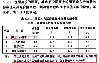 屋面活荷載有哪些種類?如何取值?(屋面活荷載包括以下幾種類型:屋面活荷載設計規范解讀) 結構污水處理池施工 第3張 屋面活荷載有哪些種類?如何取值?(屋面活荷載包括以下幾種類型:屋面活荷載設計規范解讀) 結構污水處理池施工 第3張