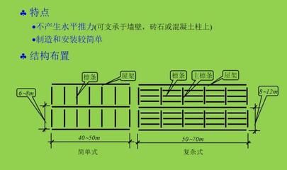 大跨度房屋鋼結(jié)構(gòu)主要有哪些結(jié)構(gòu)形式(大跨度房屋鋼結(jié)構(gòu)的主要形式) 鋼結(jié)構(gòu)跳臺(tái)施工 第2張 大跨度房屋鋼結(jié)構(gòu)主要有哪些結(jié)構(gòu)形式(大跨度房屋鋼結(jié)構(gòu)的主要形式) 鋼結(jié)構(gòu)跳臺(tái)施工 第2張