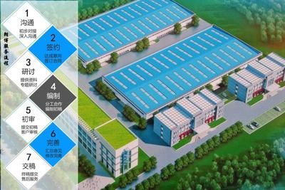 廠房投資案例成功要素(新建廠房成本與回報) 鋼結(jié)構(gòu)網(wǎng)架施工 第5張 廠房投資案例成功要素(新建廠房成本與回報) 鋼結(jié)構(gòu)網(wǎng)架施工 第5張