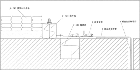 地基基礎(chǔ)加固新技術(shù) 裝飾家裝施工 第4張 地基基礎(chǔ)加固新技術(shù) 裝飾家裝施工 第4張