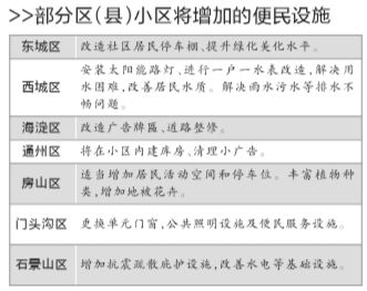 北京老舊小區加固政策文件規定(北京市在老舊小區加固改造方面取得顯著進展推動城市更新和發展) 鋼結構異形設計 第1張 北京老舊小區加固政策文件規定(北京市在老舊小區加固改造方面取得顯著進展推動城市更新和發展) 鋼結構異形設計 第1張