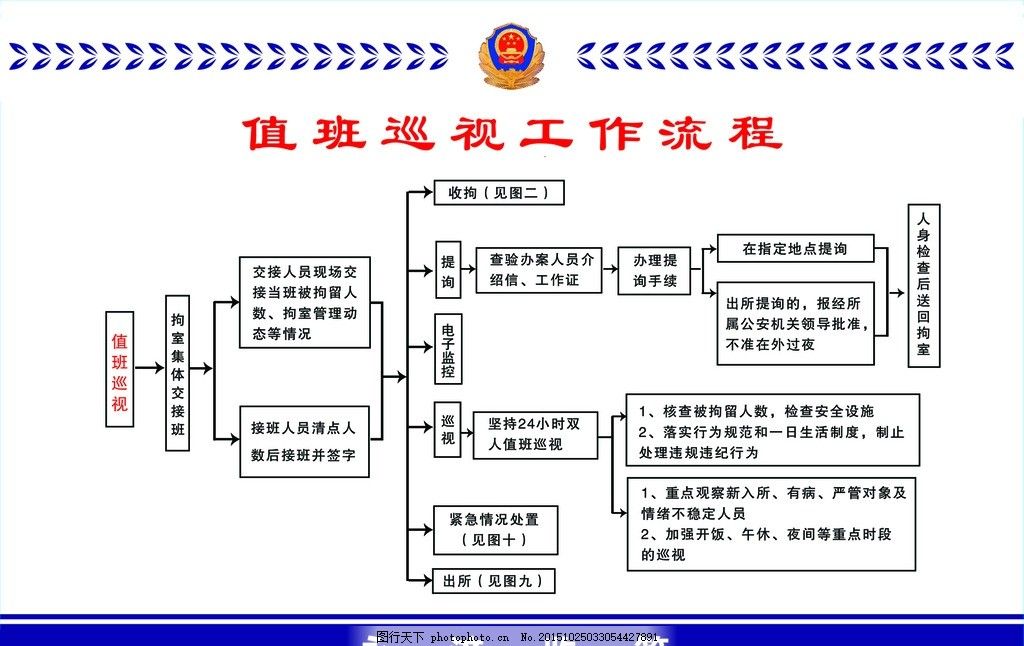 廠房防火安全檢查流程(廠房消防安全檢查) 結構框架設計 第3張 廠房防火安全檢查流程(廠房消防安全檢查) 結構框架設計 第3張