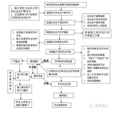 廠房防火安全檢查流程(廠房消防安全檢查) 結構框架設計 第4張 廠房防火安全檢查流程(廠房消防安全檢查) 結構框架設計 第4張