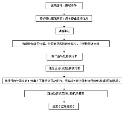 廠房防火安全檢查流程(廠房消防安全檢查) 結構框架設計 第5張 廠房防火安全檢查流程(廠房消防安全檢查) 結構框架設計 第5張