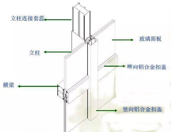 屋面面板預(yù)注膠(屋面面板注膠操作規(guī)范) 裝飾幕墻設(shè)計(jì) 第5張 屋面面板預(yù)注膠(屋面面板注膠操作規(guī)范) 裝飾幕墻設(shè)計(jì) 第5張