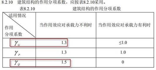 建筑規范更新對樓房的影響(《安裝于現有建筑物中的新電梯制造與安全規范》對老舊建筑的影響) 裝飾工裝設計 第3張 建筑規范更新對樓房的影響(《安裝于現有建筑物中的新電梯制造與安全規范》對老舊建筑的影響) 裝飾工裝設計 第3張
