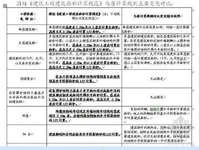 建筑規范更新對樓房的影響(《安裝于現有建筑物中的新電梯制造與安全規范》對老舊建筑的影響) 裝飾工裝設計 第5張 建筑規范更新對樓房的影響(《安裝于現有建筑物中的新電梯制造與安全規范》對老舊建筑的影響) 裝飾工裝設計 第5張