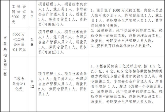 建筑工程設(shè)計單位項目負責(zé)人七項職責(zé)(建筑工程設(shè)計單位項目負責(zé)人的職責(zé)) 鋼結(jié)構(gòu)框架施工 第5張 建筑工程設(shè)計單位項目負責(zé)人七項職責(zé)(建筑工程設(shè)計單位項目負責(zé)人的職責(zé)) 鋼結(jié)構(gòu)框架施工 第5張