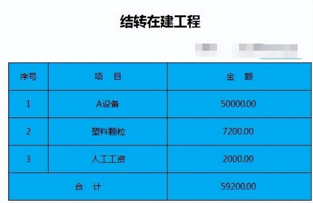 廠房固定資產核算的具體步驟(廠房固定資產折舊、資產復核流程詳解固定資產核算方法) 結構污水處理池施工 第5張 廠房固定資產核算的具體步驟(廠房固定資產折舊、資產復核流程詳解固定資產核算方法) 結構污水處理池施工 第5張