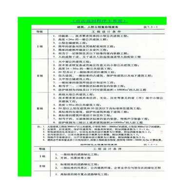 工程勘察設計收費表(工程勘察設計收費依據詳解工程勘察設計收費標準和計算方法) 結構工業鋼結構施工 第3張 工程勘察設計收費表(工程勘察設計收費依據詳解工程勘察設計收費標準和計算方法) 結構工業鋼結構施工 第3張