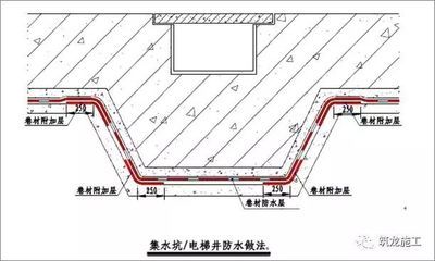屋面加固施工規范標準有哪些(屋面加固施工規范標準) 建筑消防設計 第1張 屋面加固施工規范標準有哪些(屋面加固施工規范標準) 建筑消防設計 第1張