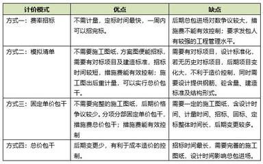 廠房建設成本控制案例分析（廠房建設成本控制）