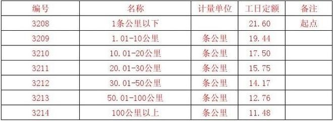 工程勘察設計收費標準2022電子版圖片(2022年工程勘察設計收費標準) 鋼結(jié)構(gòu)鋼結(jié)構(gòu)停車場施工 第4張 工程勘察設計收費標準2022電子版圖片(2022年工程勘察設計收費標準) 鋼結(jié)構(gòu)鋼結(jié)構(gòu)停車場施工 第4張