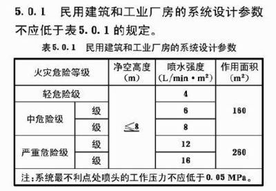 工業(yè)廠房與民用建筑的區(qū)別（工業(yè)廠房與民用建筑的區(qū)別是什么）