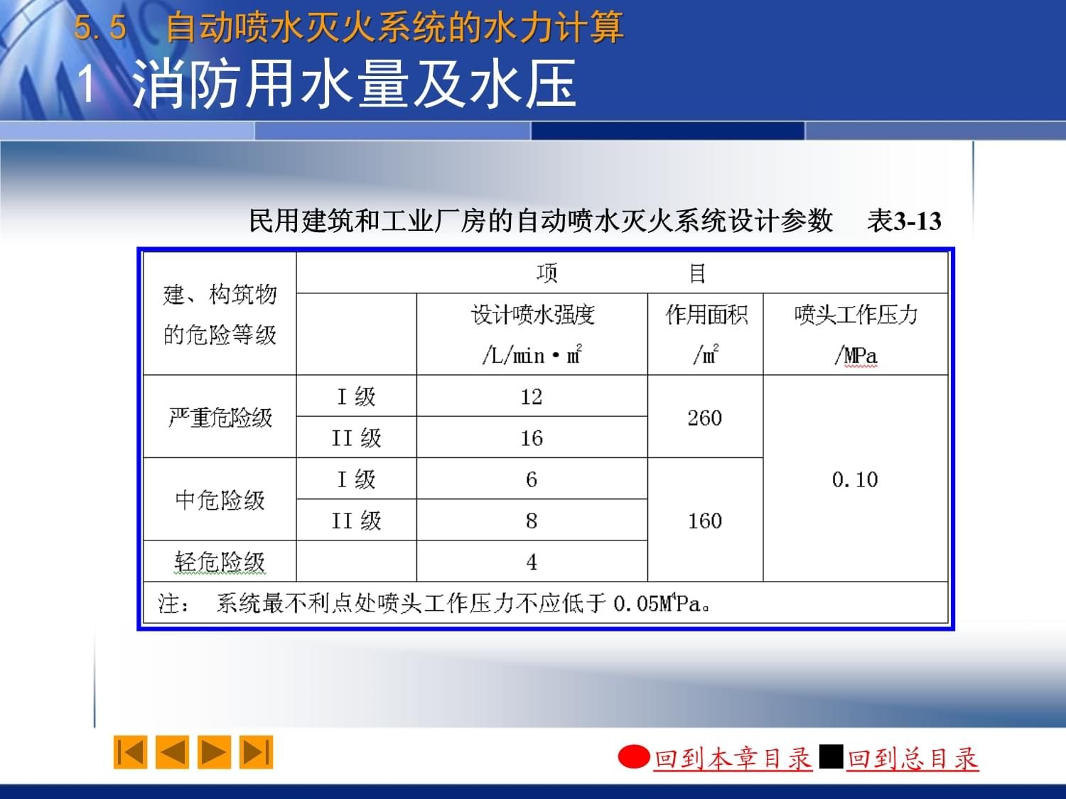 工業(yè)廠房與民用建筑的區(qū)別（工業(yè)廠房與民用建筑的區(qū)別是什么）