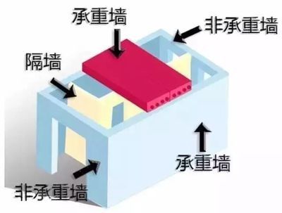 家庭住宅加固的注意事項(家庭住宅加固施工安全監控要點,房屋加固施工注意事項) 建筑消防設計 第5張 家庭住宅加固的注意事項(家庭住宅加固施工安全監控要點,房屋加固施工注意事項) 建筑消防設計 第5張