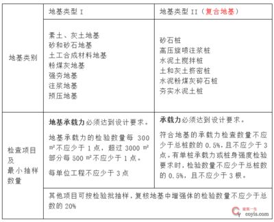 建筑地基基礎設計規范gb50202-2018(建筑地基基礎設計規范) 結構工業鋼結構設計 第1張 建筑地基基礎設計規范gb50202-2018(建筑地基基礎設計規范) 結構工業鋼結構設計 第1張