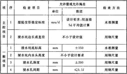 建筑地基基礎設計規范gb50202-2018(建筑地基基礎設計規范) 結構工業鋼結構設計 第3張 建筑地基基礎設計規范gb50202-2018(建筑地基基礎設計規范) 結構工業鋼結構設計 第3張