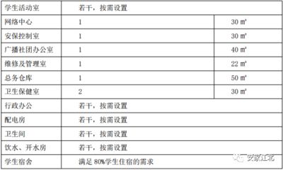 廠房選址的關(guān)鍵考量因素(保健品廠房選址是保健品廠房選址中最關(guān)鍵的因素之一) 裝飾工裝施工 第5張 廠房選址的關(guān)鍵考量因素(保健品廠房選址是保健品廠房選址中最關(guān)鍵的因素之一) 裝飾工裝施工 第5張