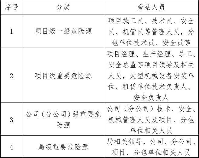 建筑結(jié)構(gòu)安全管理員職責(zé)范圍(建筑結(jié)構(gòu)安全管理員的主要職責(zé)范圍) 裝飾家裝設(shè)計(jì) 第5張 建筑結(jié)構(gòu)安全管理員職責(zé)范圍(建筑結(jié)構(gòu)安全管理員的主要職責(zé)范圍) 裝飾家裝設(shè)計(jì) 第5張