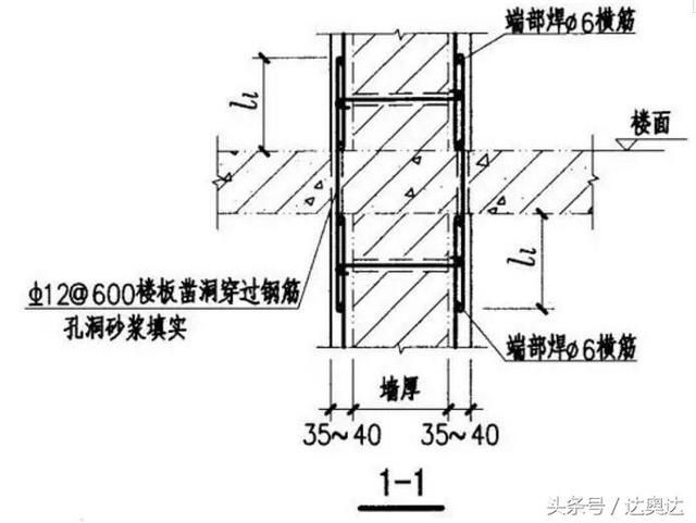墻體加固工程的施工圖（墻體加固工程施工圖）