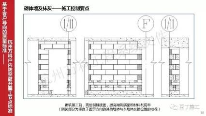 墻體加固施工工藝要求(墻體加固工程質(zhì)量檢測的流程,) 結(jié)構(gòu)框架施工 第1張 墻體加固施工工藝要求(墻體加固工程質(zhì)量檢測的流程,) 結(jié)構(gòu)框架施工 第1張