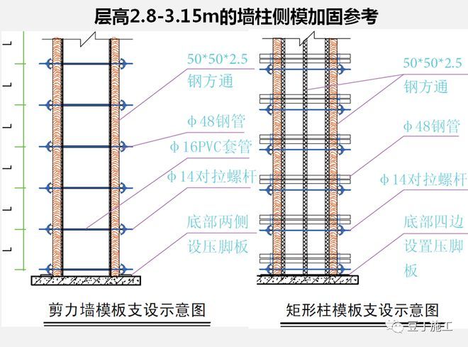 墻體加固施工工藝要求(墻體加固工程質(zhì)量檢測的流程,) 結(jié)構(gòu)框架施工 第3張 墻體加固施工工藝要求(墻體加固工程質(zhì)量檢測的流程,) 結(jié)構(gòu)框架施工 第3張