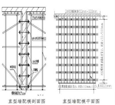 墻體加固施工工藝要求(墻體加固工程質(zhì)量檢測的流程,) 結(jié)構(gòu)框架施工 第5張 墻體加固施工工藝要求(墻體加固工程質(zhì)量檢測的流程,) 結(jié)構(gòu)框架施工 第5張