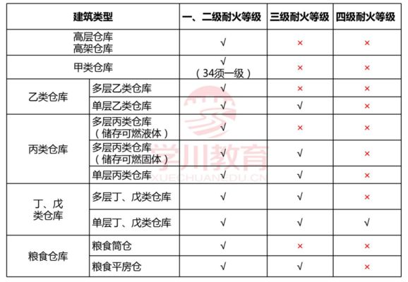 工業建筑消防安全要求(工業建筑的消防安全要求) 裝飾工裝設計 第2張 工業建筑消防安全要求(工業建筑的消防安全要求) 裝飾工裝設計 第2張