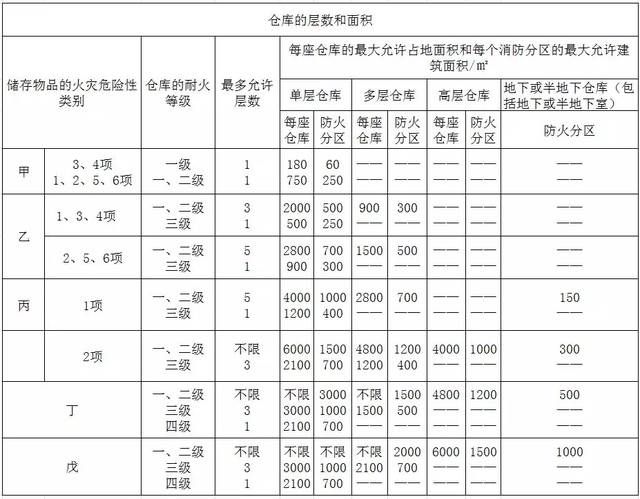 工業建筑消防安全要求(工業建筑的消防安全要求) 裝飾工裝設計 第4張 工業建筑消防安全要求(工業建筑的消防安全要求) 裝飾工裝設計 第4張