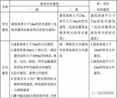 工業建筑消防安全要求(工業建筑的消防安全要求) 裝飾工裝設計 第3張 工業建筑消防安全要求(工業建筑的消防安全要求) 裝飾工裝設計 第3張