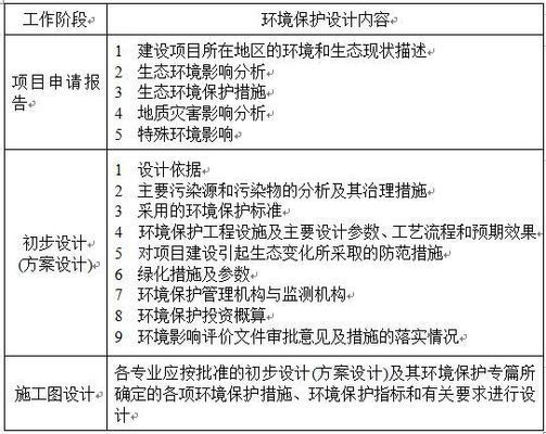 廠房建設環保設施標準（廠房環保準入工程設施標準） 鋼結構蹦極施工 第2張
