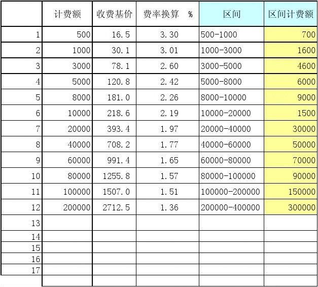 工程勘察設(shè)計(jì)費(fèi)取費(fèi)標(biāo)準(zhǔn)2020（2020年工程勘察設(shè)計(jì)收費(fèi)標(biāo)準(zhǔn)）