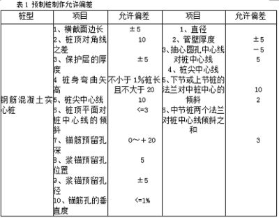 地基加固施工質量控制方法(地基加固施工質量控制) 結構橋梁鋼結構設計 第1張 地基加固施工質量控制方法(地基加固施工質量控制) 結構橋梁鋼結構設計 第1張