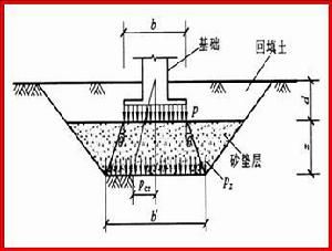 地基加固費用如何分攤成本(地基加固費用分攤案例,地基加固成本控制技巧) 鋼結構鋼結構螺旋樓梯設計 第1張 地基加固費用如何分攤成本(地基加固費用分攤案例,地基加固成本控制技巧) 鋼結構鋼結構螺旋樓梯設計 第1張