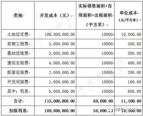 地基加固費用如何分攤成本(地基加固費用分攤案例,地基加固成本控制技巧) 鋼結構鋼結構螺旋樓梯設計 第2張 地基加固費用如何分攤成本(地基加固費用分攤案例,地基加固成本控制技巧) 鋼結構鋼結構螺旋樓梯設計 第2張