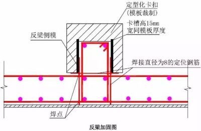 屋面梁加固方法圖解大全(梁加固施工注意事項) 裝飾幕墻設計 第5張 屋面梁加固方法圖解大全(梁加固施工注意事項) 裝飾幕墻設計 第5張