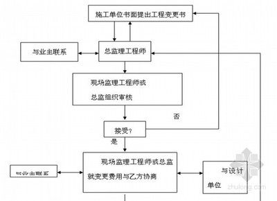 工業廠房建設流程是怎樣的?(工業廠房建設基本流程) 鋼結構鋼結構螺旋樓梯設計 第2張 工業廠房建設流程是怎樣的?(工業廠房建設基本流程) 鋼結構鋼結構螺旋樓梯設計 第2張
