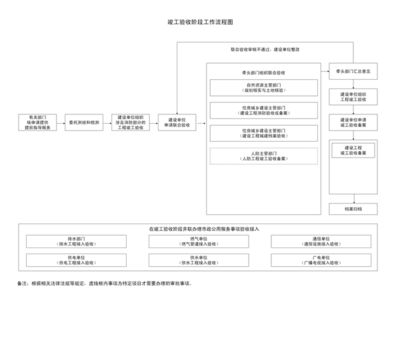 工業廠房建設流程是怎樣的?(工業廠房建設基本流程) 鋼結構鋼結構螺旋樓梯設計 第5張 工業廠房建設流程是怎樣的?(工業廠房建設基本流程) 鋼結構鋼結構螺旋樓梯設計 第5張