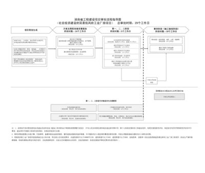 工業廠房建設流程是怎樣的?(工業廠房建設基本流程) 鋼結構鋼結構螺旋樓梯設計 第3張 工業廠房建設流程是怎樣的?(工業廠房建設基本流程) 鋼結構鋼結構螺旋樓梯設計 第3張