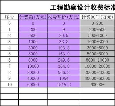 工程勘察設(shè)計收費標準表(關(guān)于工程勘察設(shè)計收費標準的相關(guān)信息) 結(jié)構(gòu)工業(yè)鋼結(jié)構(gòu)施工 第5張 工程勘察設(shè)計收費標準表(關(guān)于工程勘察設(shè)計收費標準的相關(guān)信息) 結(jié)構(gòu)工業(yè)鋼結(jié)構(gòu)施工 第5張