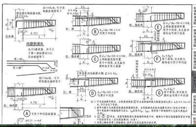 屋面梁做法圖集(16g101圖集,屋面梁鋼筋安裝步驟詳解) 鋼結構桁架施工 第1張 屋面梁做法圖集(16g101圖集,屋面梁鋼筋安裝步驟詳解) 鋼結構桁架施工 第1張