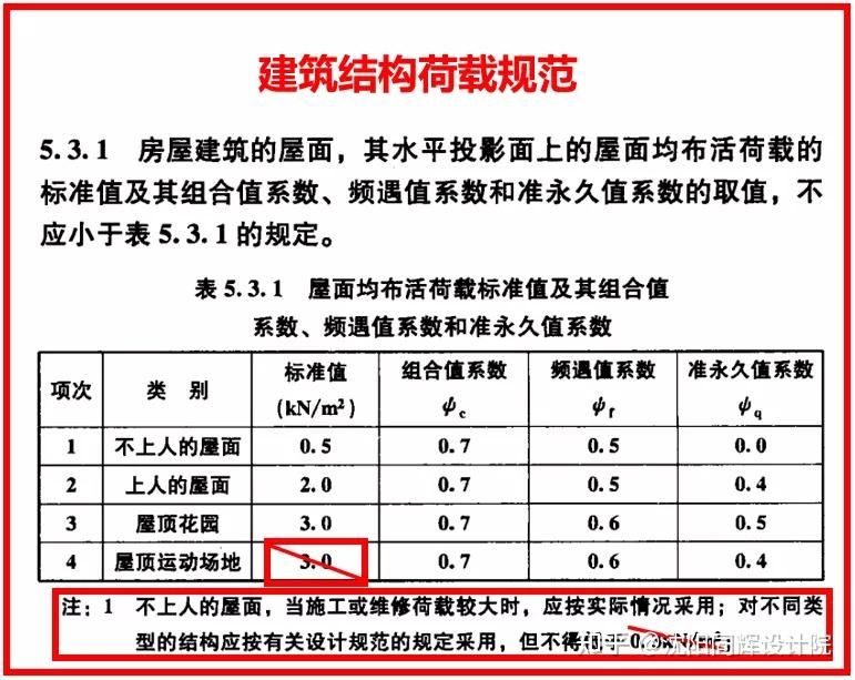 屋面活荷載規范(屋面活荷載的規范) 結構工業鋼結構設計 第4張 屋面活荷載規范(屋面活荷載的規范) 結構工業鋼結構設計 第4張