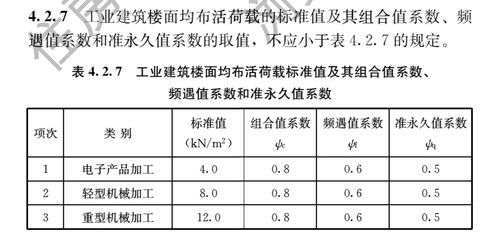 屋面活荷載規范(屋面活荷載的規范) 結構工業鋼結構設計 第5張 屋面活荷載規范(屋面活荷載的規范) 結構工業鋼結構設計 第5張