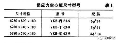 北京空心樓板加固廠家有哪些品牌的(北京地區有多家專業的空心樓板加固廠家和品牌) 建筑消防施工 第2張 北京空心樓板加固廠家有哪些品牌的(北京地區有多家專業的空心樓板加固廠家和品牌) 建筑消防施工 第2張