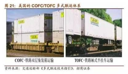干貨集裝箱結構特點分析(干品集裝箱的結構特點分析) 建筑施工圖設計 第4張 干貨集裝箱結構特點分析(干品集裝箱的結構特點分析) 建筑施工圖設計 第4張