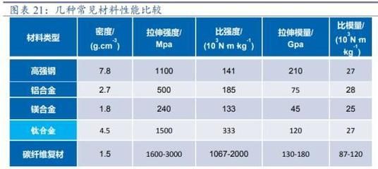 常見鋼材種類及密度(佛系玩家一枚~常見的鋼材種類有哪些) 鋼結(jié)構(gòu)有限元分析設(shè)計(jì) 第3張 常見鋼材種類及密度(佛系玩家一枚~常見的鋼材種類有哪些) 鋼結(jié)構(gòu)有限元分析設(shè)計(jì) 第3張